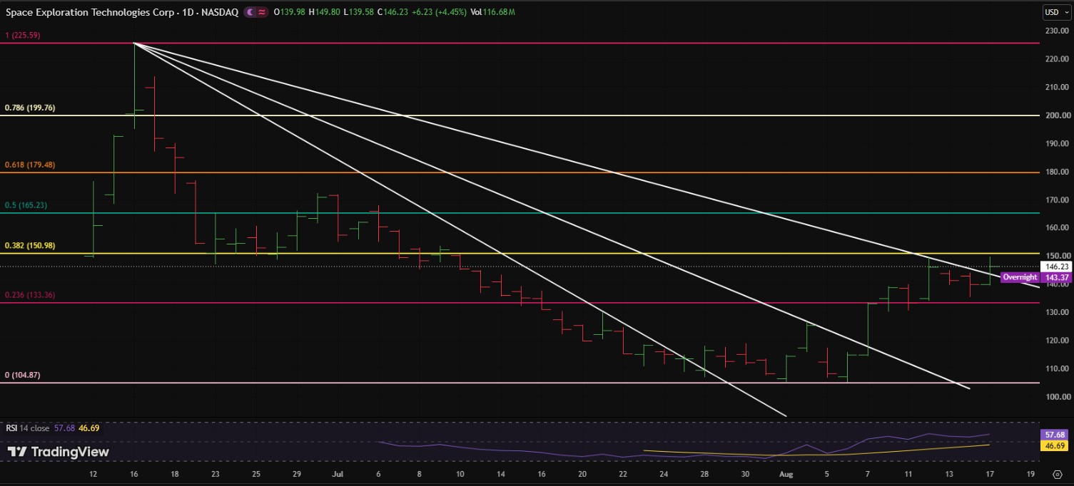 SPCX/USDT PRICE SPCX/USDT PRICE