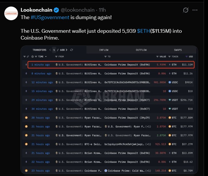 U.S. Government Moves $12.9M in Seized Crypto U.S. Government Moves $12.9M in Seized Crypto