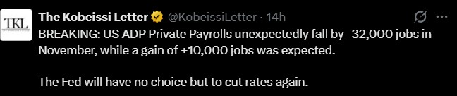Why US Have to Cut Rates in December? Why US Have to Cut Rates in December?
