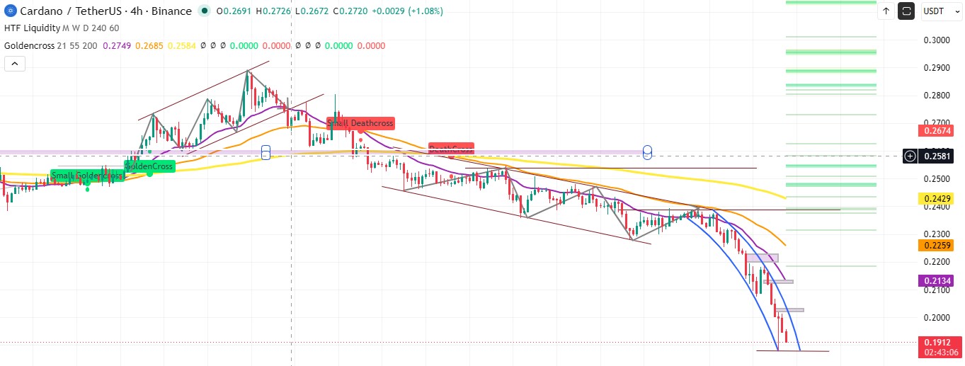 technical analysis 