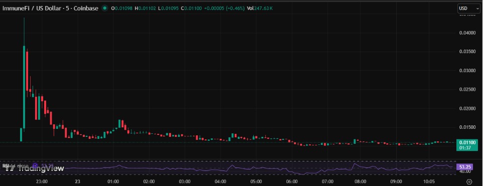 TradingView TradingView