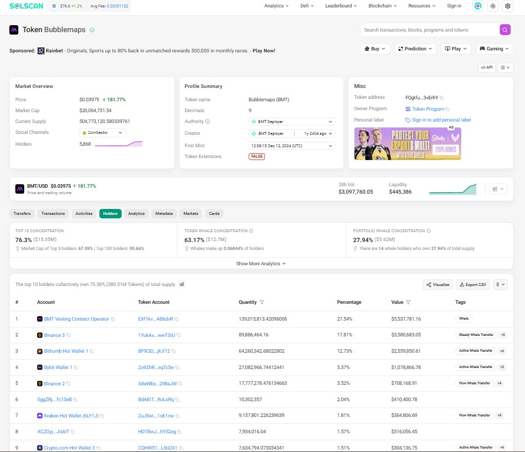 Tokenomics and Whale Holder Data Tokenomics and Whale Holder Data