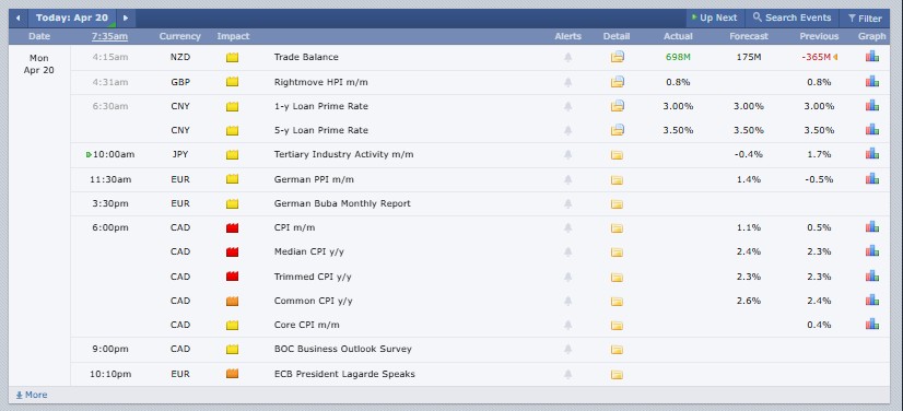 Major Crypto Market Events Today