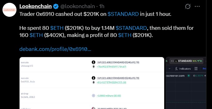 Ethereum Latest move Today Ethereum Latest move Today