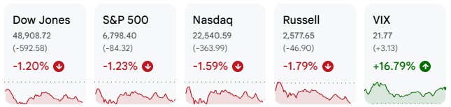 U.S. Stock market
