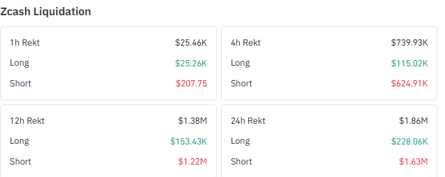 million in total liquidations million in total liquidations