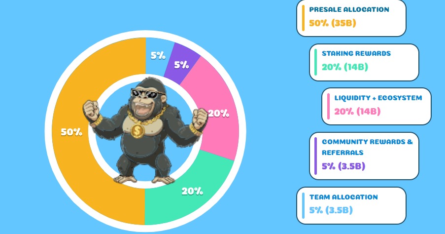 Apemars Tokenomics Website Apemars Tokenomics Website