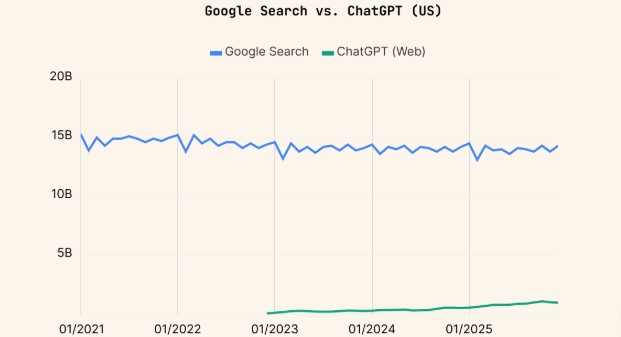 Google vs ChatGPT