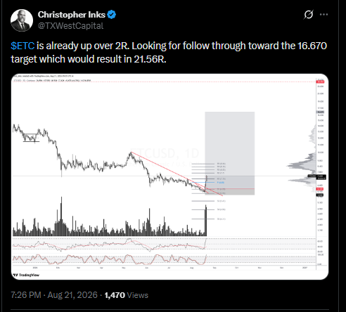 ETC latest trwwet on x