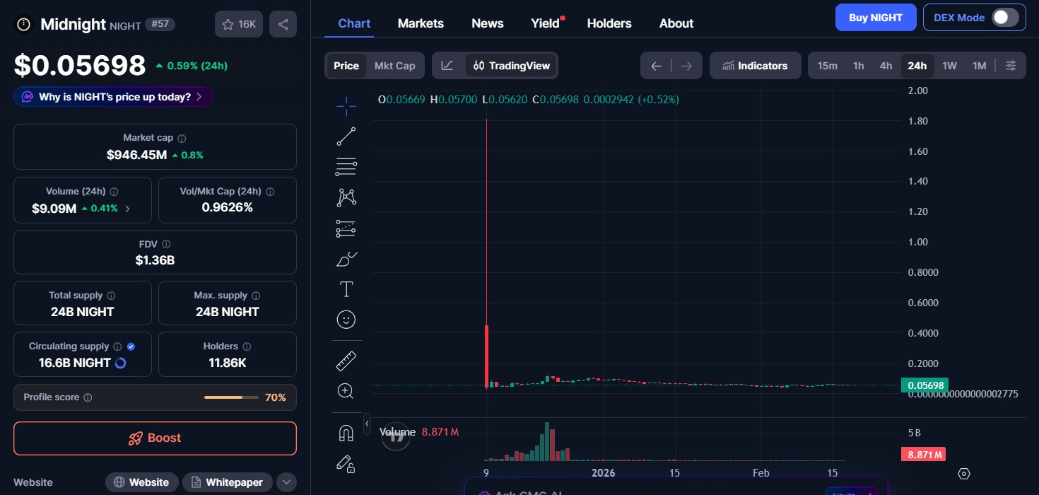 Midnight Price Midnight Price