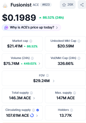 ACE price today with Fusionist market cap volume and supply data