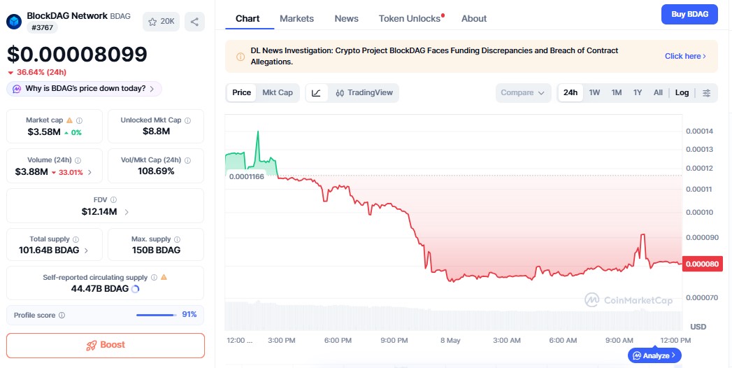 BDAG Price chart
