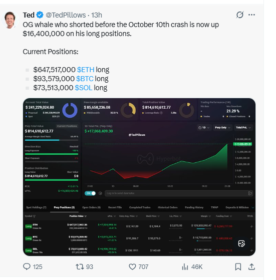 Altcoin price prediction showing whale long positions in ETH and SOL
