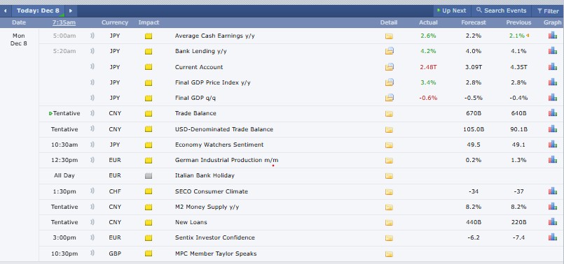Major Crypto Events Today Major Crypto Events Today