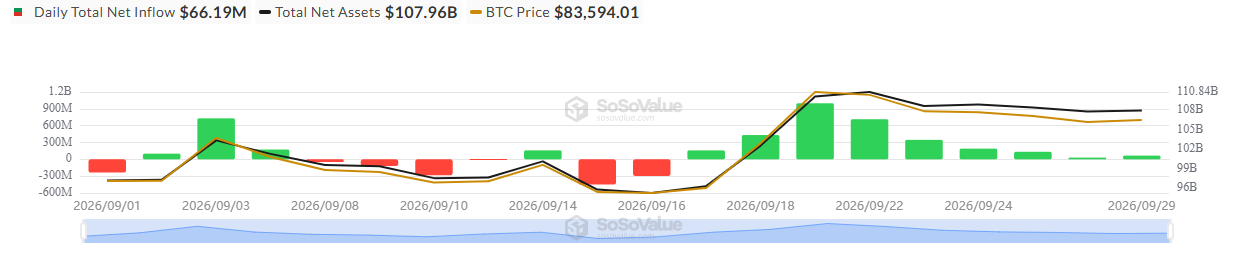 Spot Bitcoin ETF Spot Bitcoin ETF