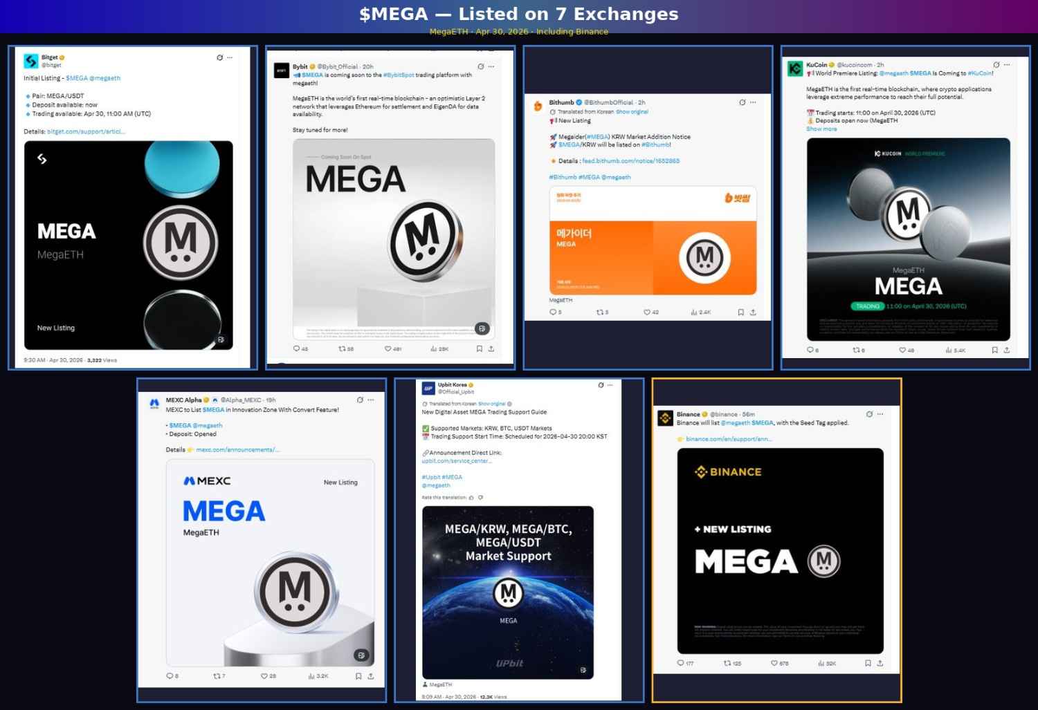 7 exchanges lisiitng MegaETH today.