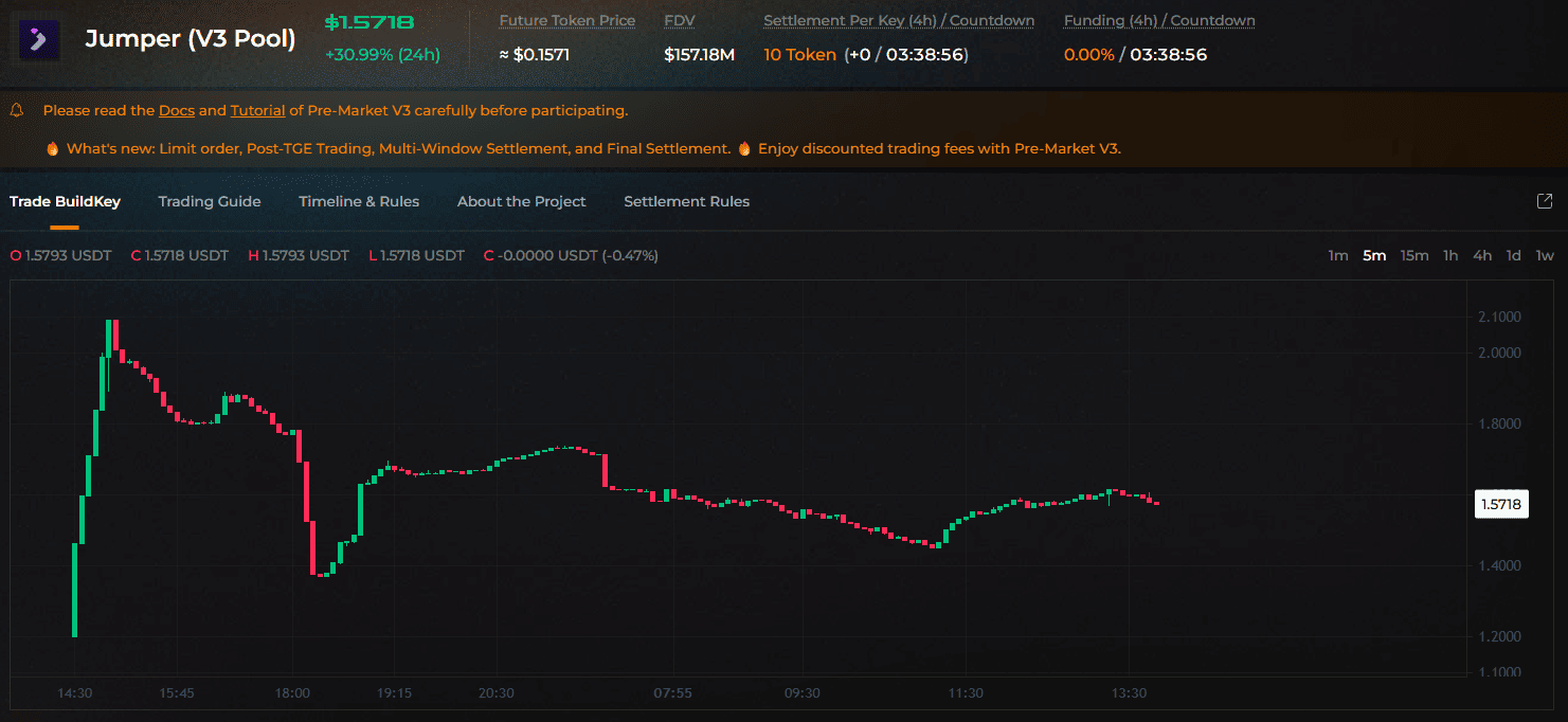 Jumper token premarket price Jumper token premarket price