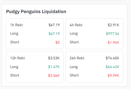 Liquidation Numbers Are Actually Saying