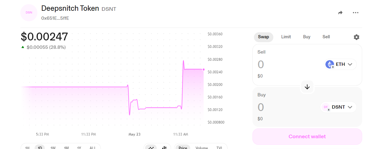 launch on uniswap price launch on uniswap price