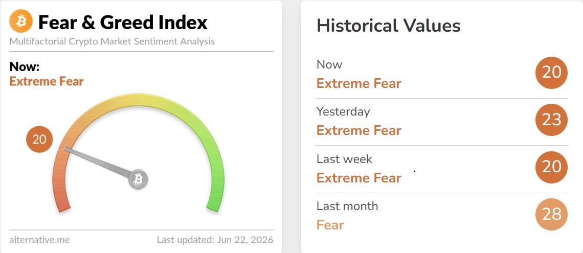 Crypto Fear and Greed Index Today Crypto Fear and Greed Index Today