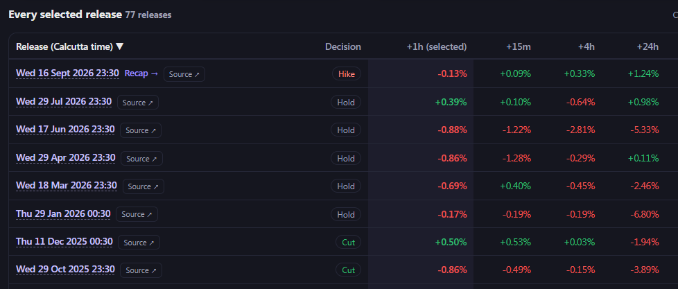Bitcoin Fed Decision Moves Bitcoin Fed Decision Moves