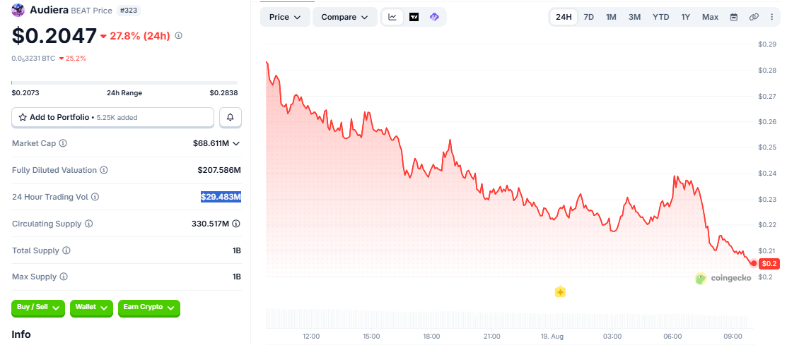 BEAT/USD price chart CoinGecko BEAT/USD price chart CoinGecko