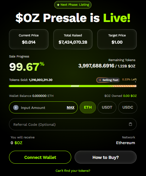 Ozak AI presale 99.67% sold before OZ listing
