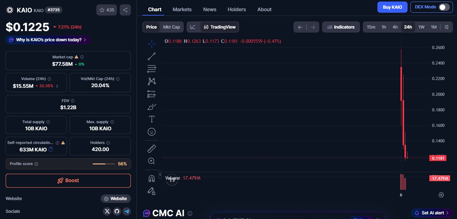 KAIO Token Price Today