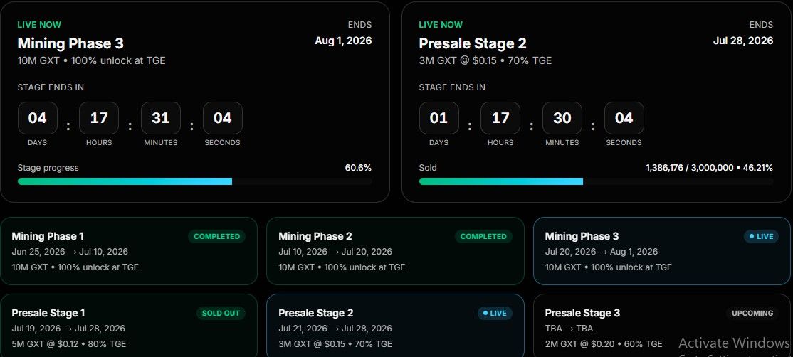 Official roadmap image of GXT exchange presale stages