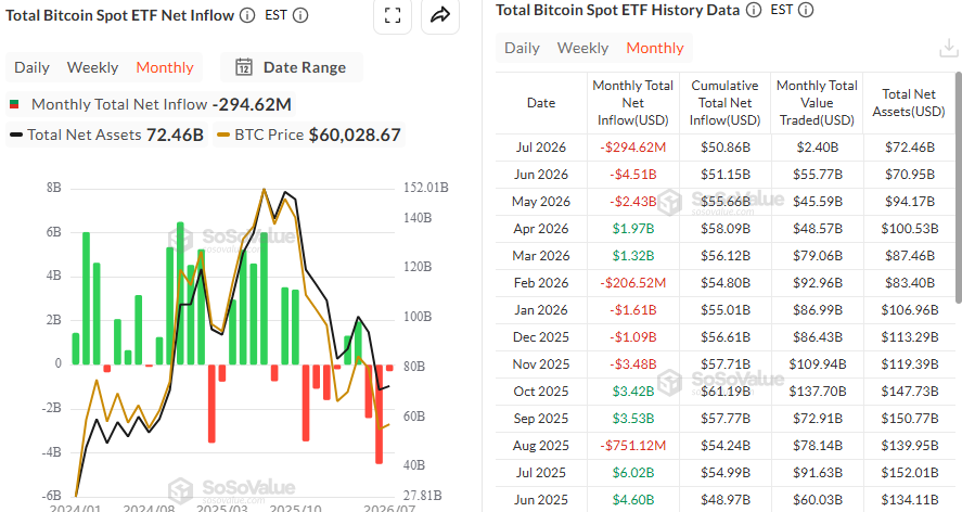 bitcoin monthly spot ef fdata 
