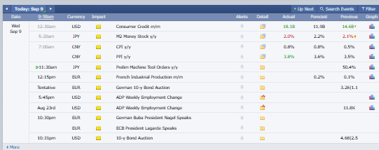 Major Crypto Market Events Today