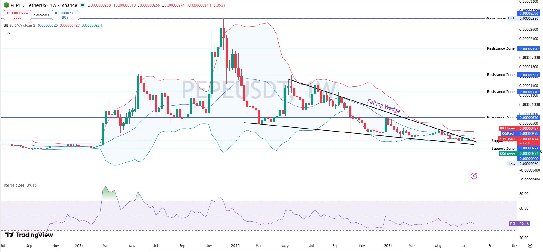PEPE Technical Analysis Weekly Chart