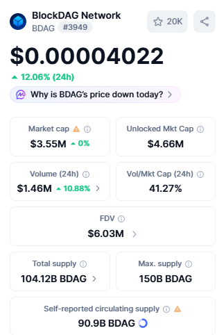 Live BlockDAG Dashboard