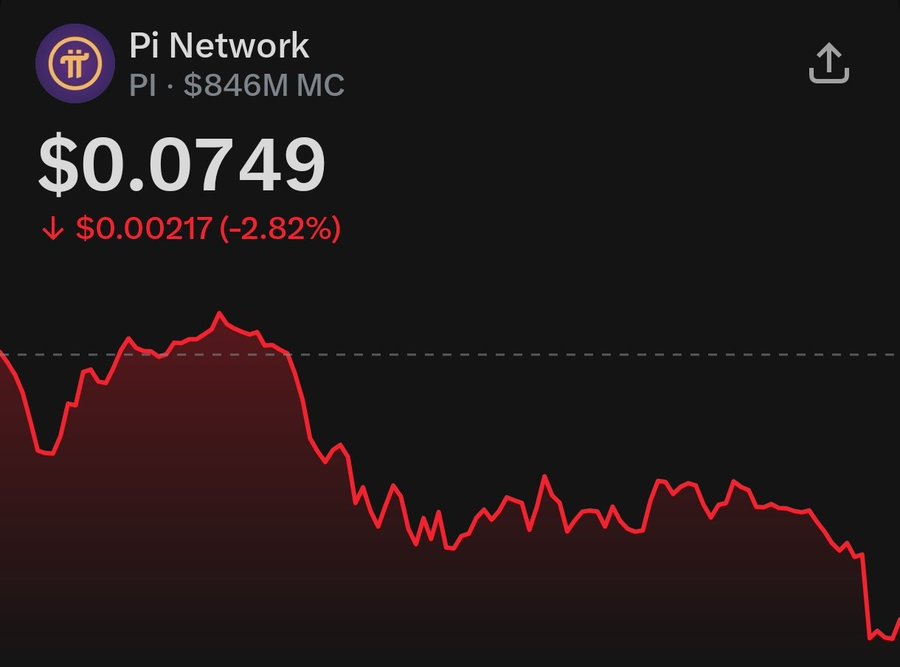 PI News: Token Unlock and Selling Claims PI News: Token Unlock and Selling Claims