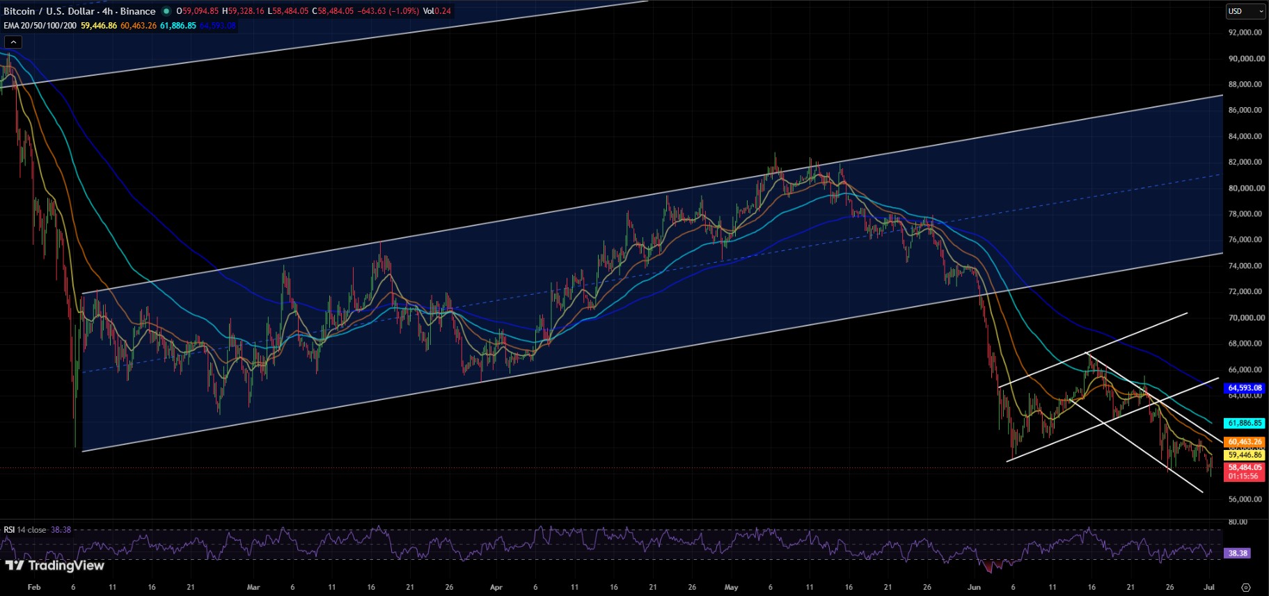 BTC/USD PRICE CHART BTC/USD PRICE CHART