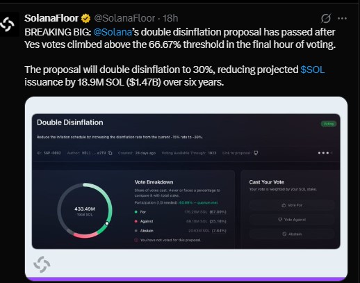 Solana Double Disinflation Vote (SGP-0002)