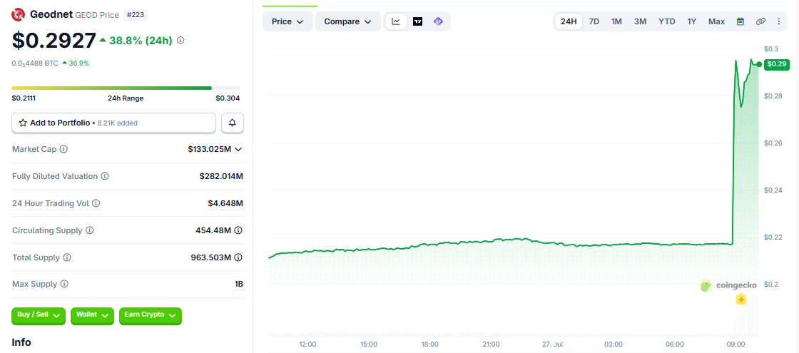 GEODNET/USD price chart today coingecko GEODNET/USD price chart today coingecko