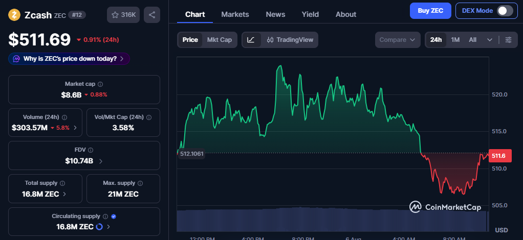 Image titleZCash Token utility Image titleZCash Token utility