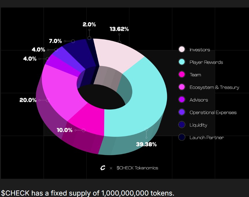Checkmate ($CHECK) Tokenomics