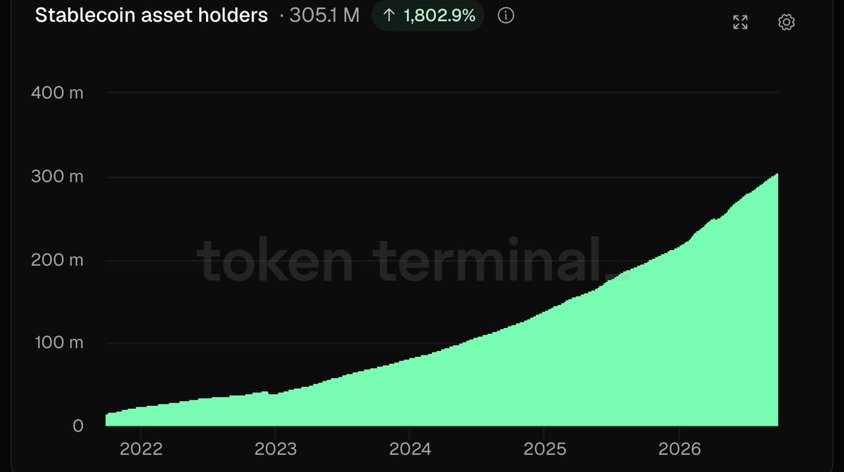 Stablecoin asset holders