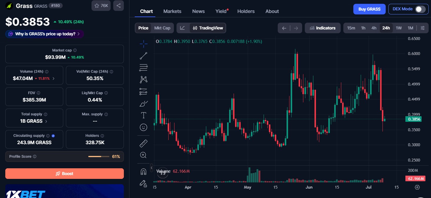 Grass Token Price Today Grass Token Price Today