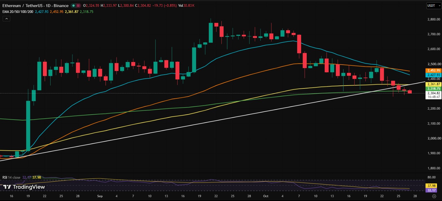 ETH/USDT PRICE CHART