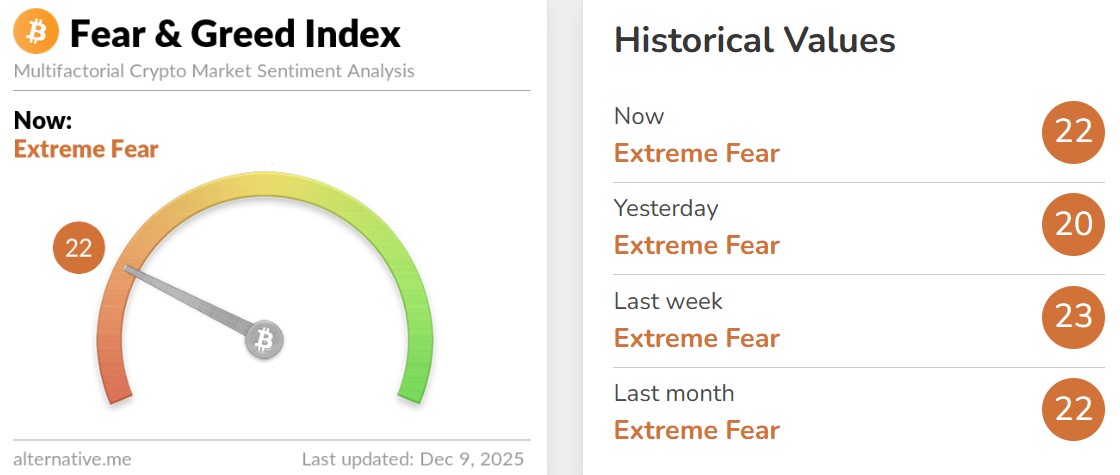 Fear and Greed Index Today Fear and Greed Index Today