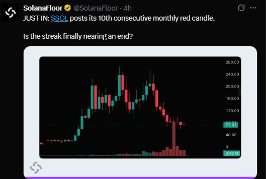 Sol Ten red monthly candles in a row Sol Ten red monthly candles in a row