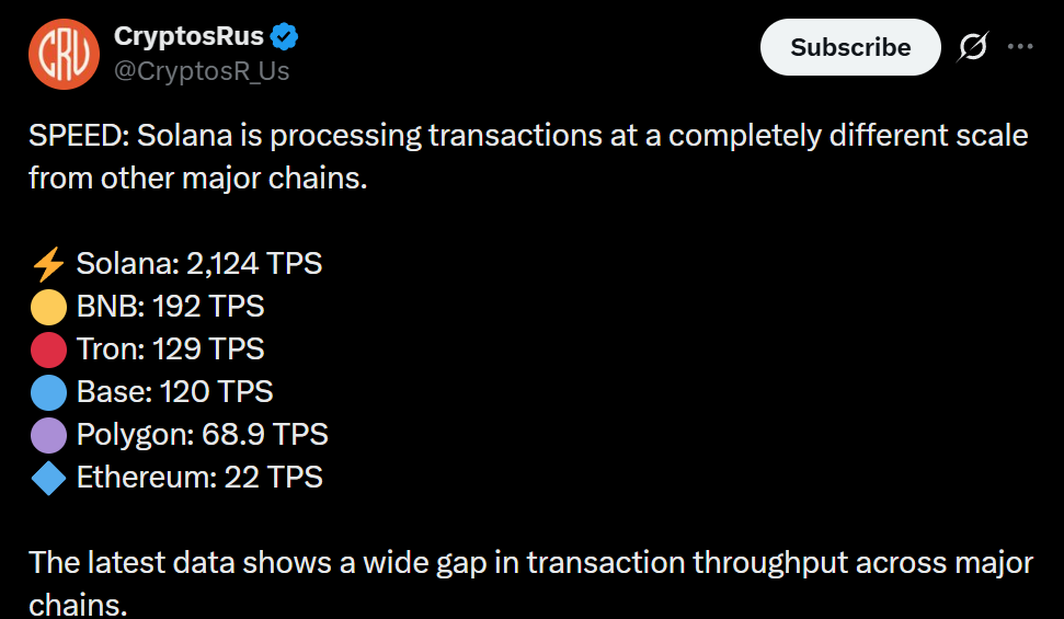 Data by CryptosR_Us on X Data by CryptosR_Us on X