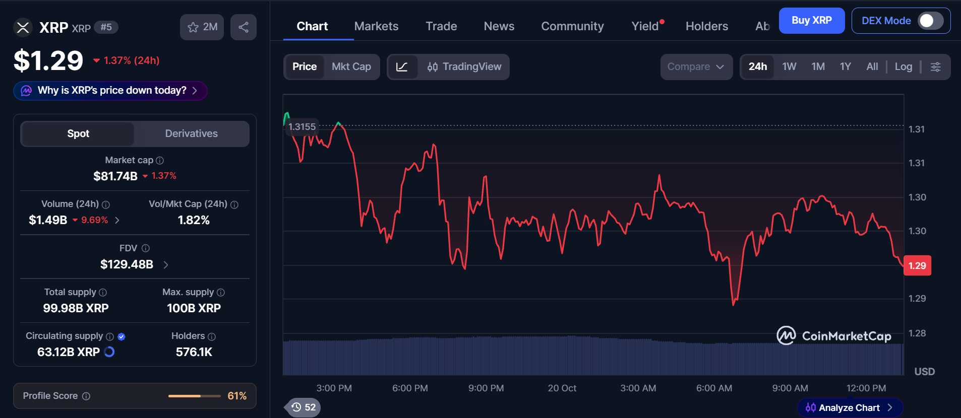 CoinMarketCap Live Data
