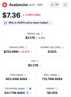 avalanche current market price avalanche current market price