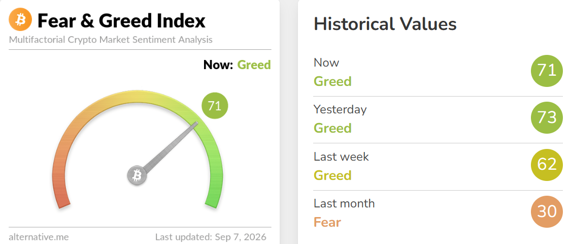Crypto Fear and Greed Index Today Crypto Fear and Greed Index Today