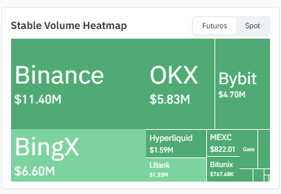 Exchange volume Exchange volume