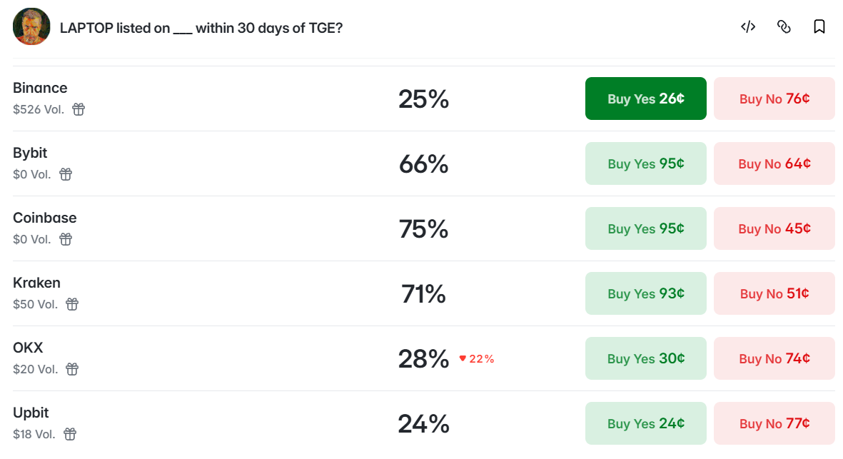 Laptop Exchange listing odds